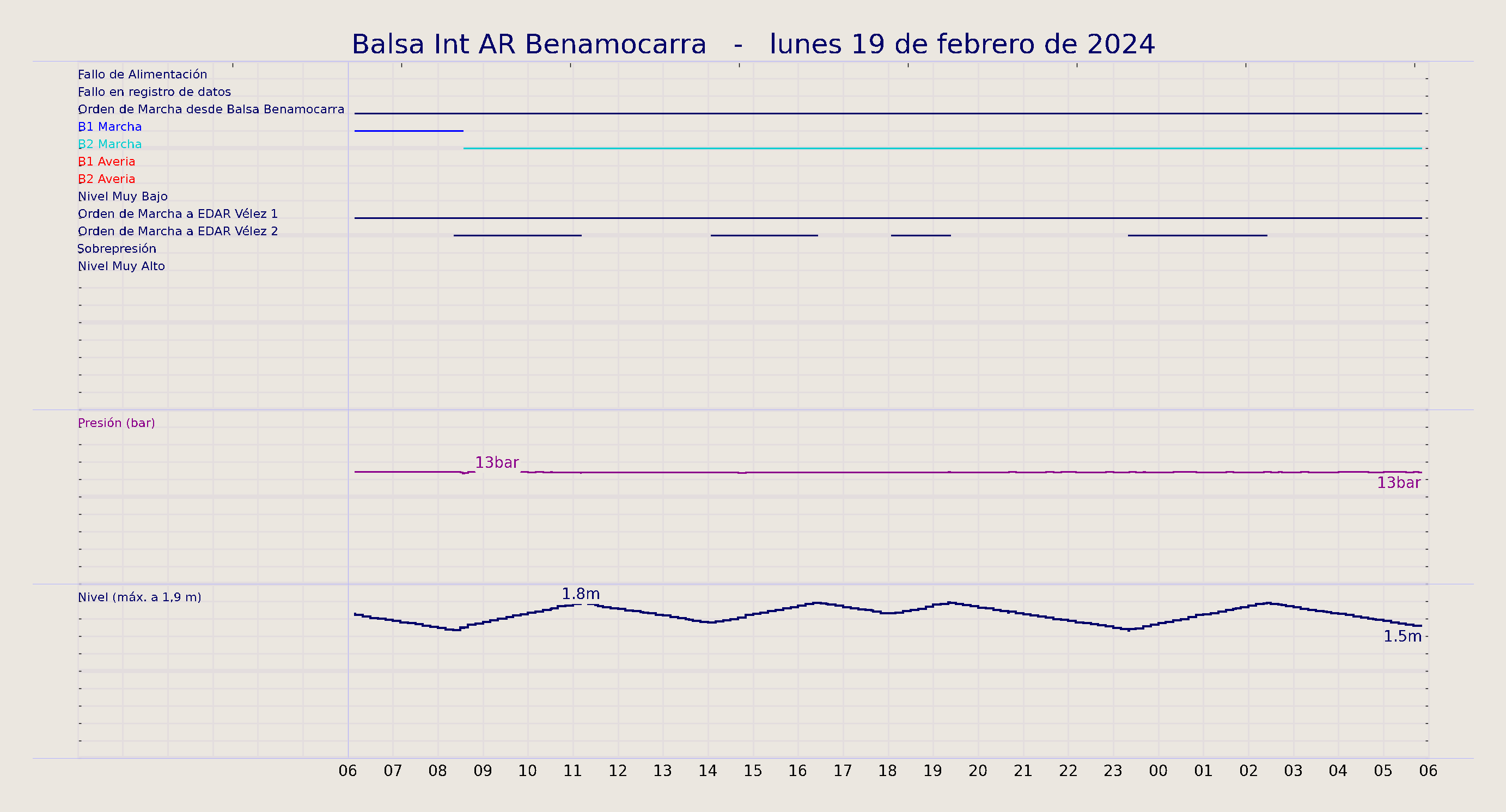 ../../imagenes/vid/2024/Balsa Int AR Benamocarra/2024-02-19 Balsa Int AR Benamocarra.png